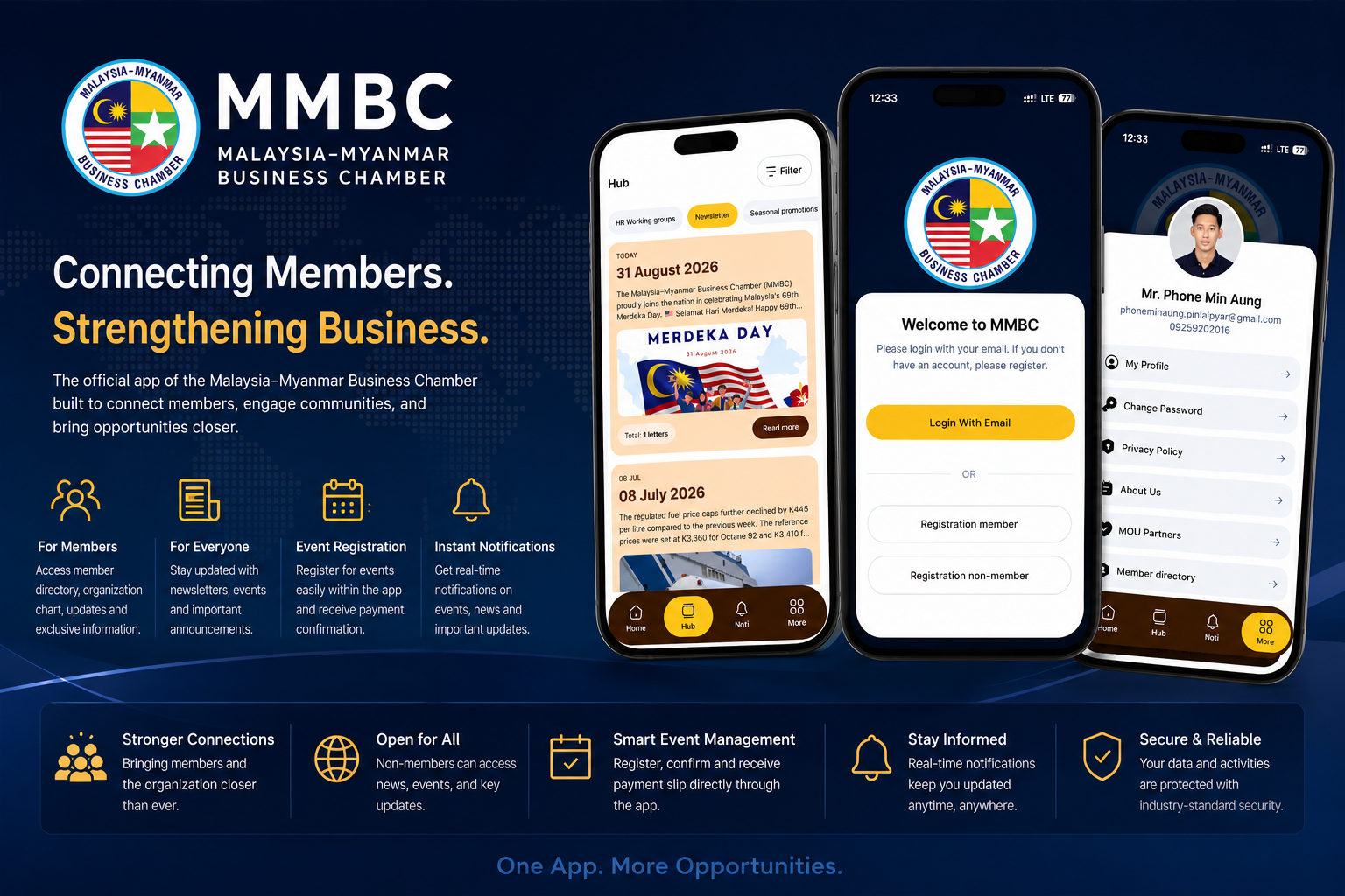 Malaysia Myanmar Business Chamber (MMBC) - Member Application